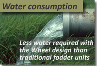 minimal amount of water required